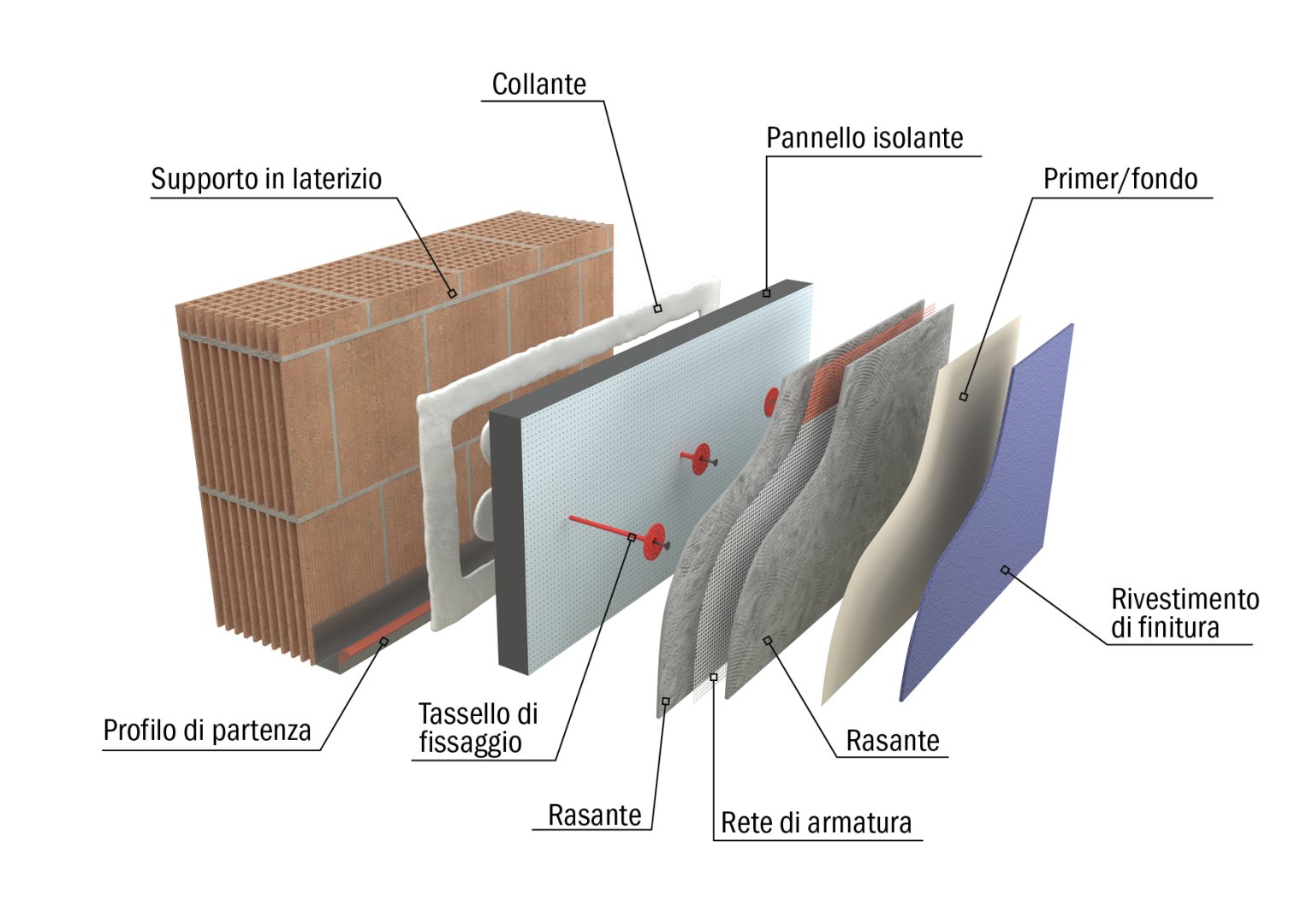 Il Cappotto Termico: Guida Completa