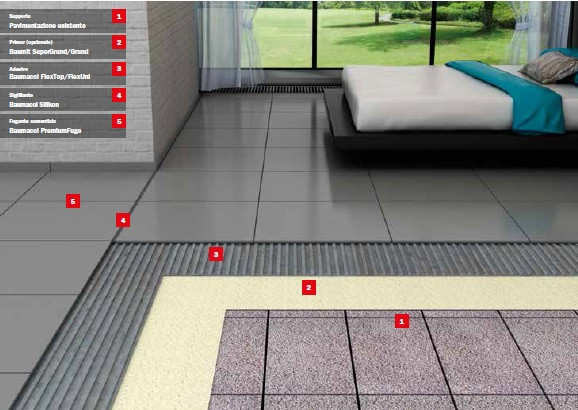 Baumacol, soluzione per pavimenti interni e ristrutturazione Baumacol, soluzione per pavimenti interni e ristrutturazione