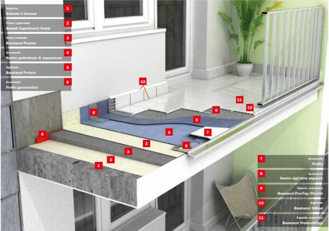Baumacol, soluzione per balconi, terrazze e logge Baumacol, soluzione per balconi, terrazze e logge